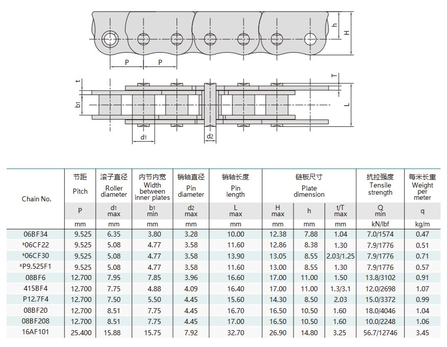 hajlításgátló lánc csúszóablakos műszaki asztalhoz