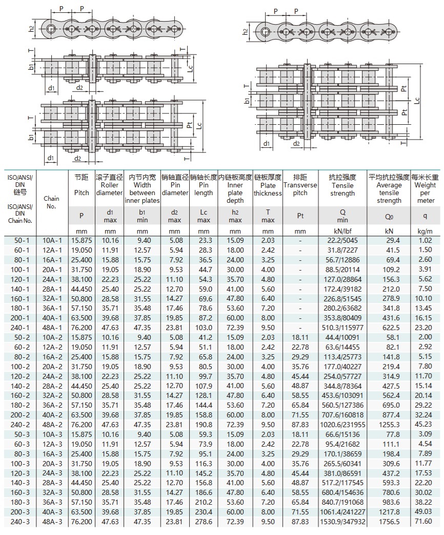 A sorozatú csapos típusú rövid osztású precíziós görgős lánc műszaki táblázata