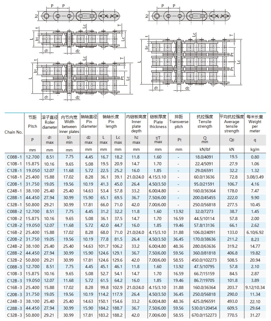B sorozatú görgős lánc egyenes oldallapokkal műszaki táblázat
