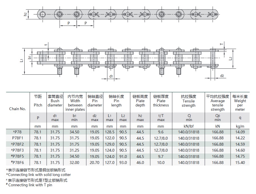 szénmosó gép lánc műszaki táblázat