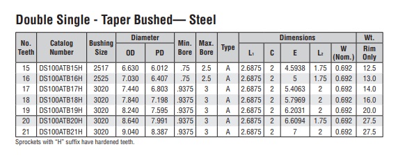 kettős lemez kerekek kúpos reteszelésű lánckerék DS100A-2 műszaki táblázat