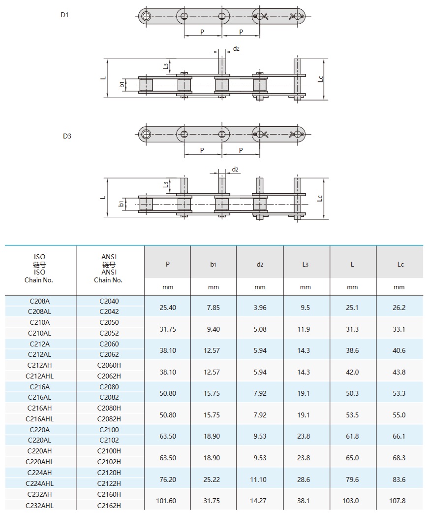 Kettős osztású szállító láncok hosszabbított csapokkal műszaki táblázat
