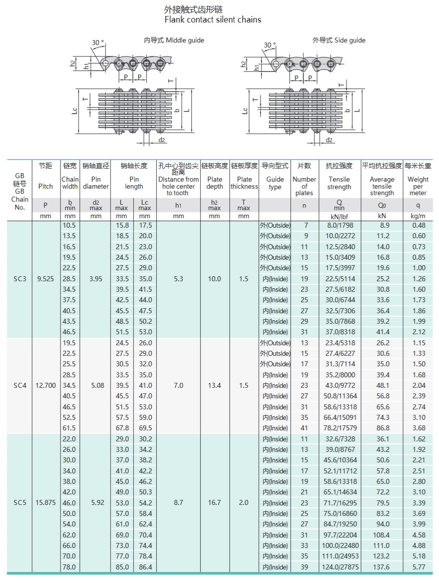 fordított fogaslánc műszaki táblázat