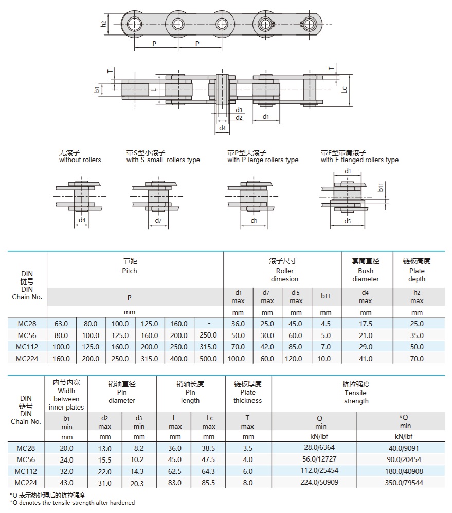 mc sorozatú metrikus üreges csapos szállító lánc kategória