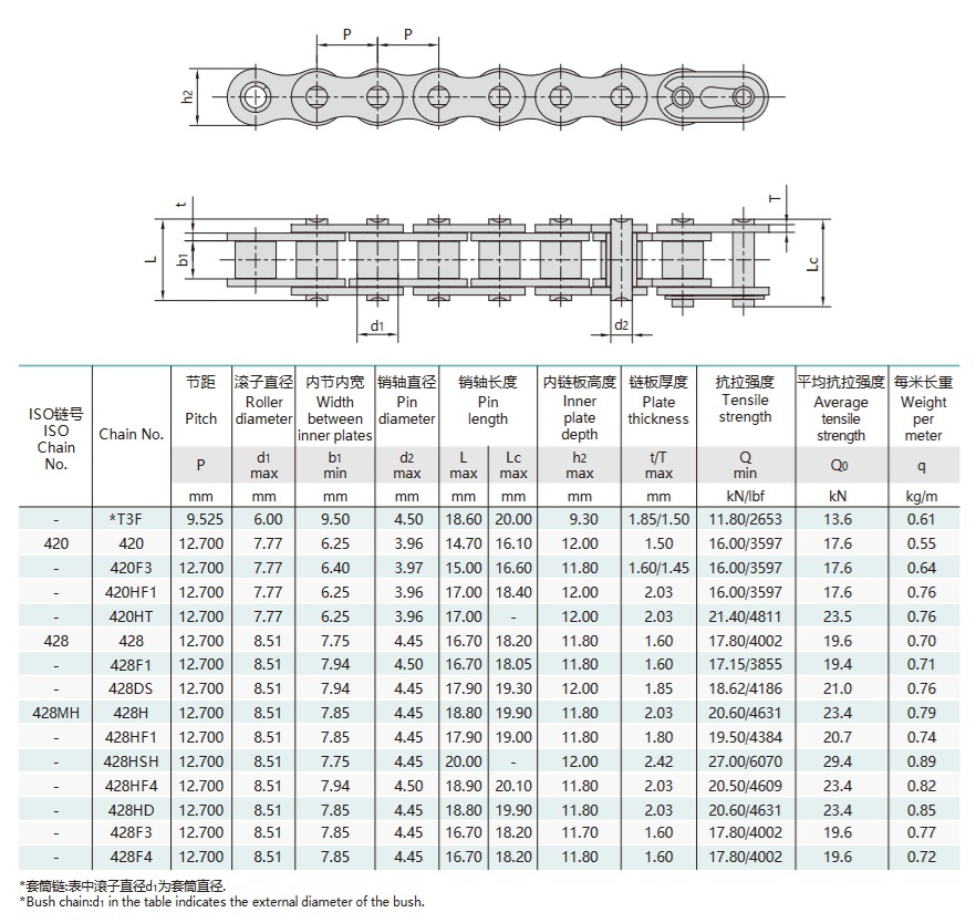motorkerékpár hajtó lánc műszaki táblázat