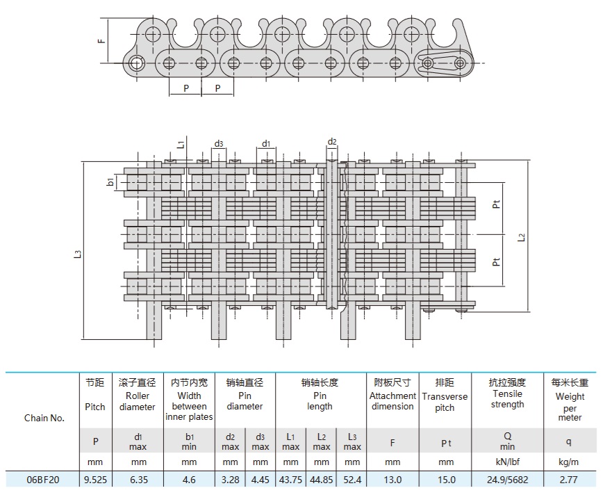 görgős lánc textilipari gépekhez műszaki táblázat