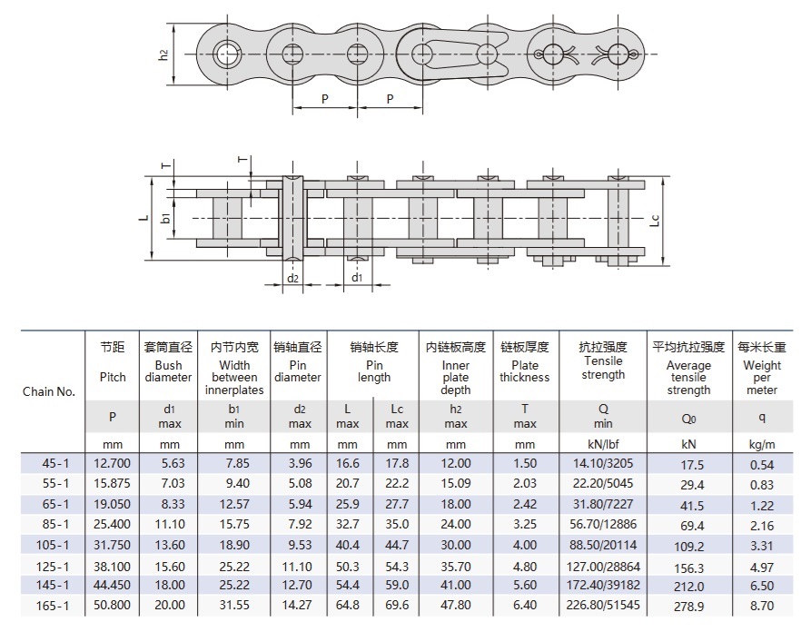 görgő nélküli emelőlánc műszaki táblázat