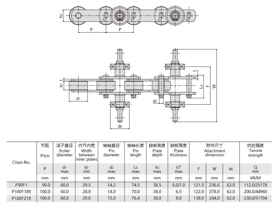 gumi kesztyű szállító lánc műszaki táblázat