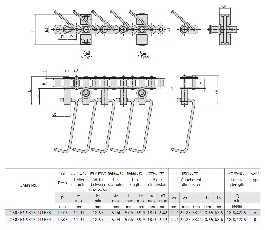 kolbászgyártó sor szállítószalag technikai táblázat