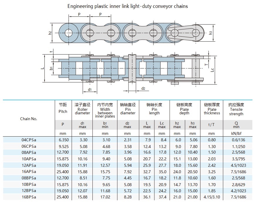 rövid osztású műanyag görgős lánc műszaki táblázat