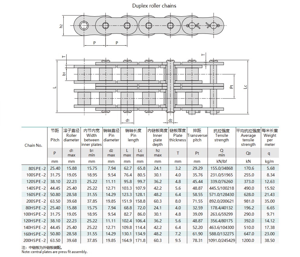 nagy szilárdságú, rövid osztású görgős lánc műszaki táblázat