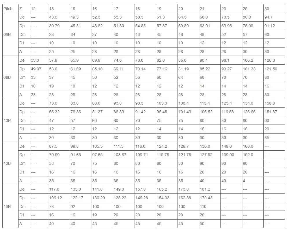 rozsdamentes acél lánckerék 06B 08B műszaki táblázat