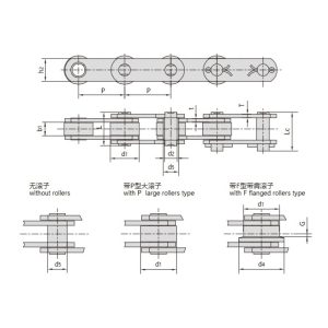 z sorozatú szállító lánc