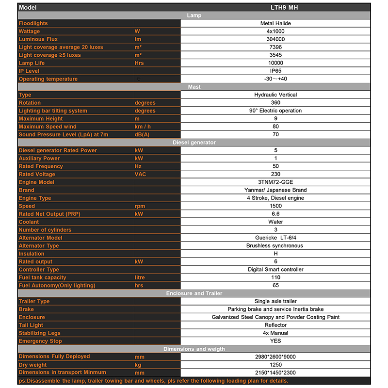 hidraulikus emelő mobil dízel fémhalogenid világítótorony Műszaki paraméterek