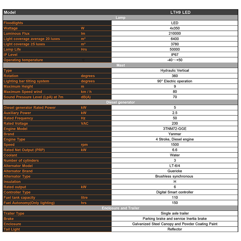 hidraulikus emelő mobil dízel világítótorony műszaki paraméterek