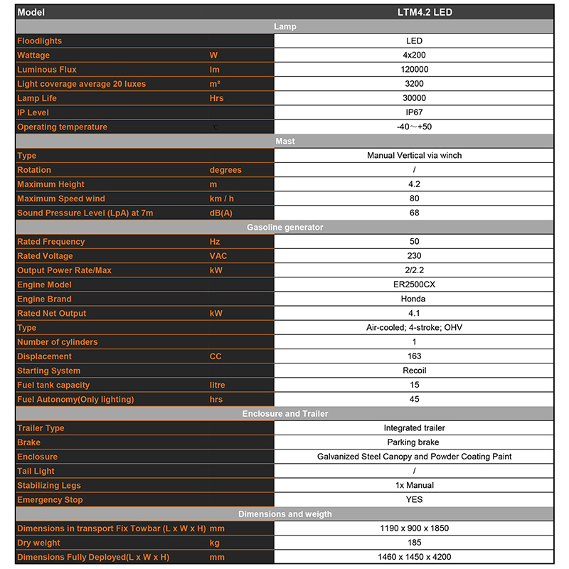 mobil benzinüzemű világítótorony műszaki paraméterei